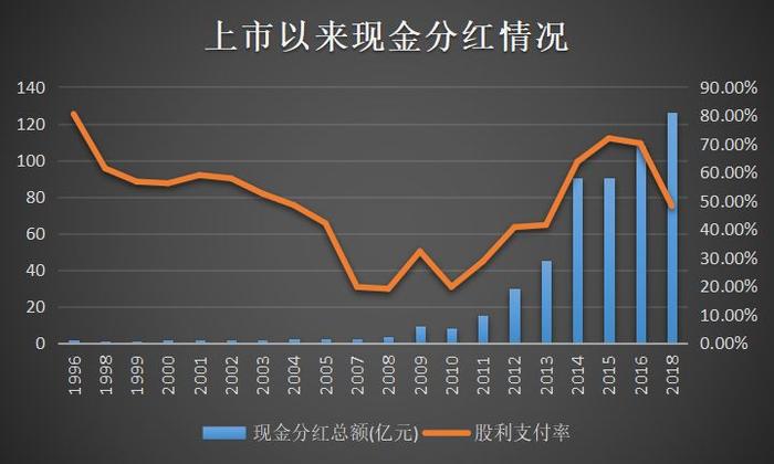 格力集团出售格力电器的底层逻辑