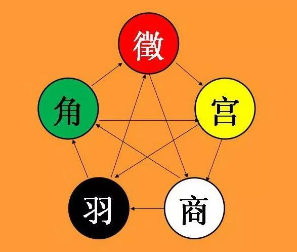 五色之变与五味之美