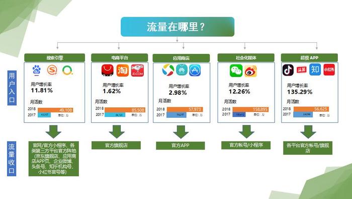 风向标传媒seo助力品牌完成销售闭环