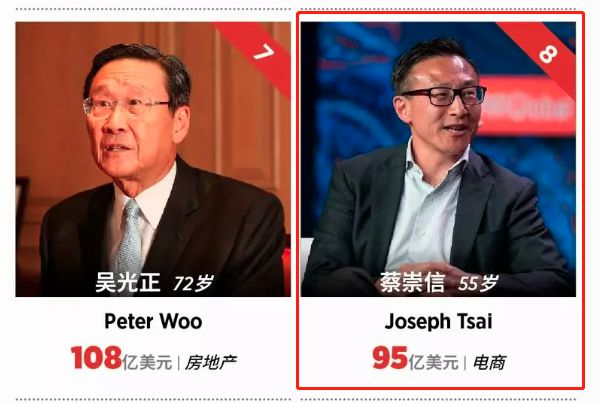 图片来源：截自福布斯“2019中国香港富豪榜”