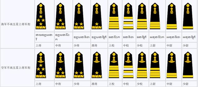 这国皇家陆军设五星上将军衔,拒绝美军部署中程导弹,为他们点赞