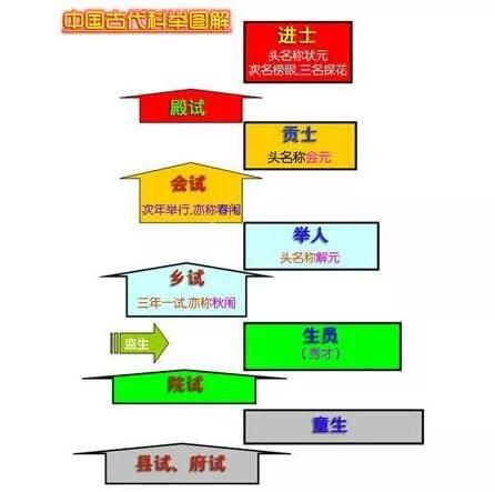 明清两代的“士绅”是怎样的阶层?连朝廷都要对其笼络和安抚|士绅|官僚|特权
