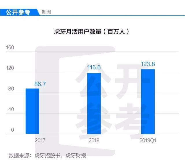 游戏直播再现三足鼎立，未来头部平台竞争将更加激烈