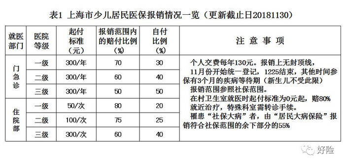 上海少儿保险