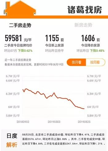 一口气抛售401套房产，为得自救，上市公司炒房透露4大房地产信号__财经头条__新浪财经