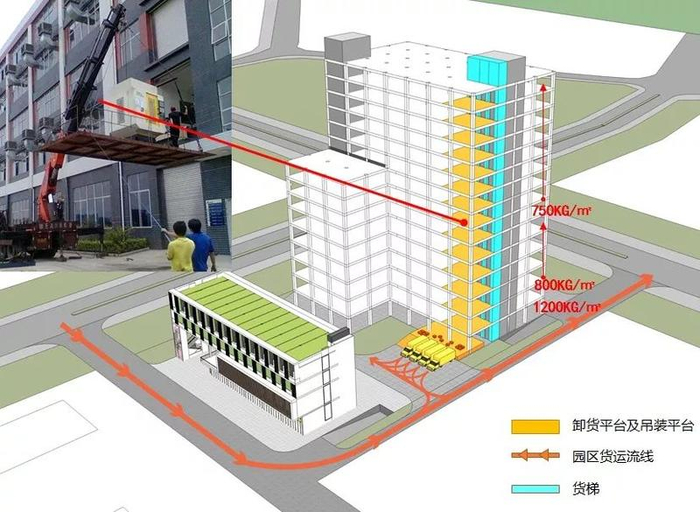 打造工业上楼新典范!鑫辰智造大厦设计方案定稿!_新浪新闻