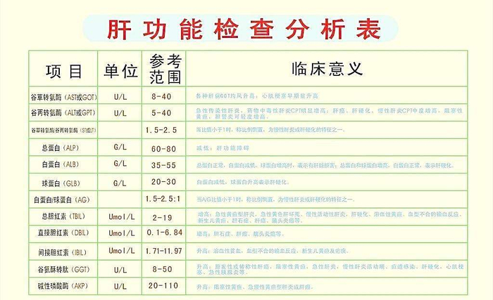 有脂肪肝肝功能是不是正常的