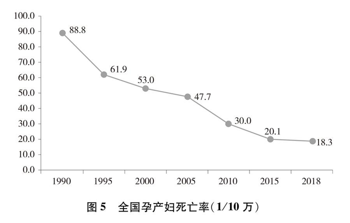 图表：图5 全国孕产妇死亡率（1/10万） 新华社发
