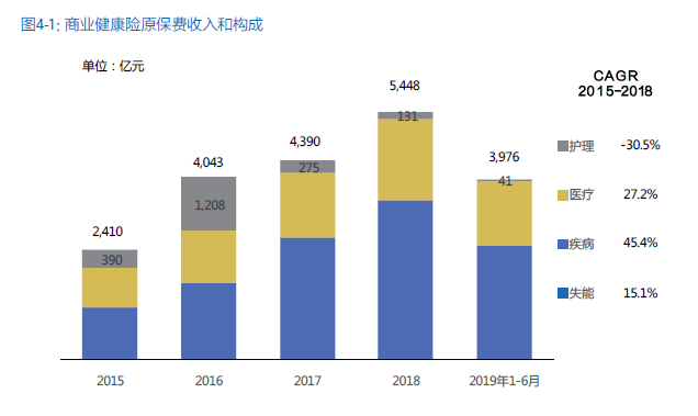 （数据来源：太保安联）