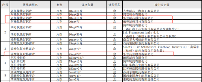 9月25日，上海阳光医药采购网披露的联盟地区药品集中采购拟选中结果截图