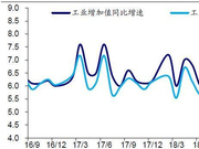 海通宏观点评9月经济数据：经济改善 社融增速稳定