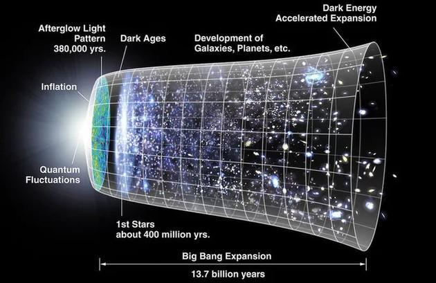 “熵”为什么一直增加？不能减少吗？|宇宙_新浪新闻