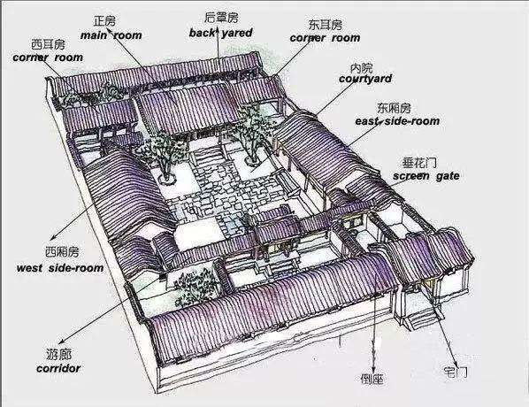 一篇文章读懂：中国传统古建筑，不仅有围屋、四合院、窑洞|四合院|窑洞|土楼_新浪新闻