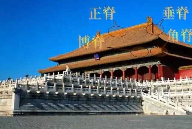 中国古建筑的精髓|垂脊_新浪新闻