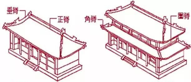 中国古建筑的精髓|垂脊_新浪新闻