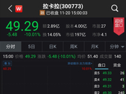 深交所五问拉卡拉：是否知晓考拉征信违规？