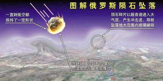 UFO撞击陨石事件的结论是什么?