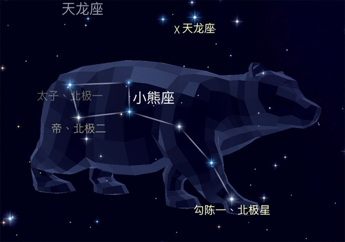 没想到你是这样的北极星!