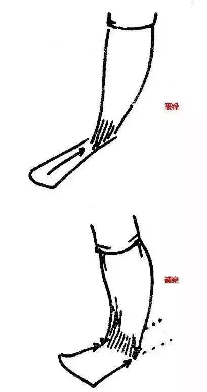 书法三大用笔秘籍