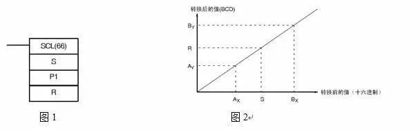 十六进制转换器