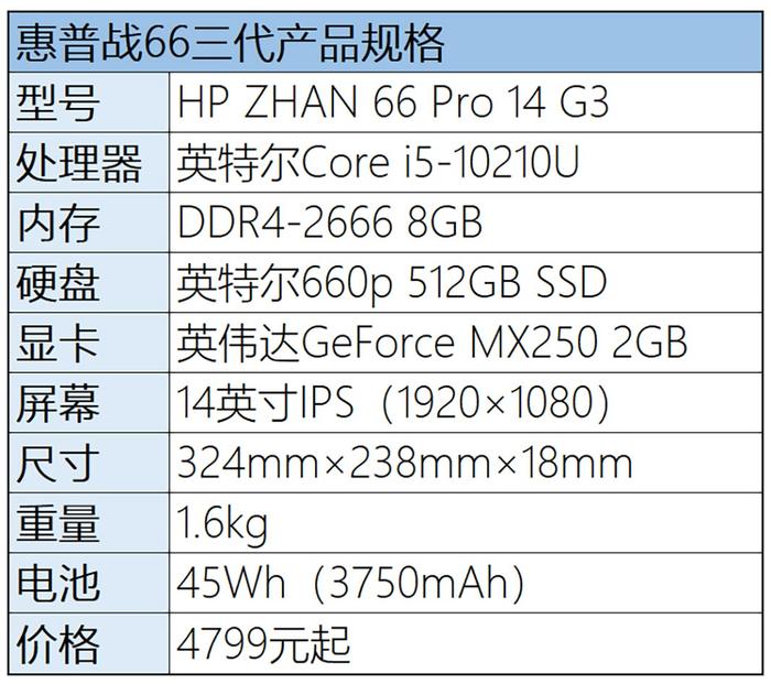 创业者 我懂你!解读惠普战66三代轻薄商务本