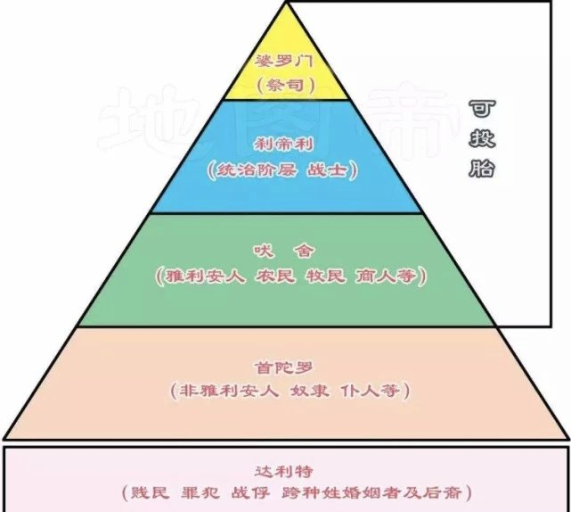 印度种姓制度等级森严,那个人可以靠后天努力提高种姓等级吗?