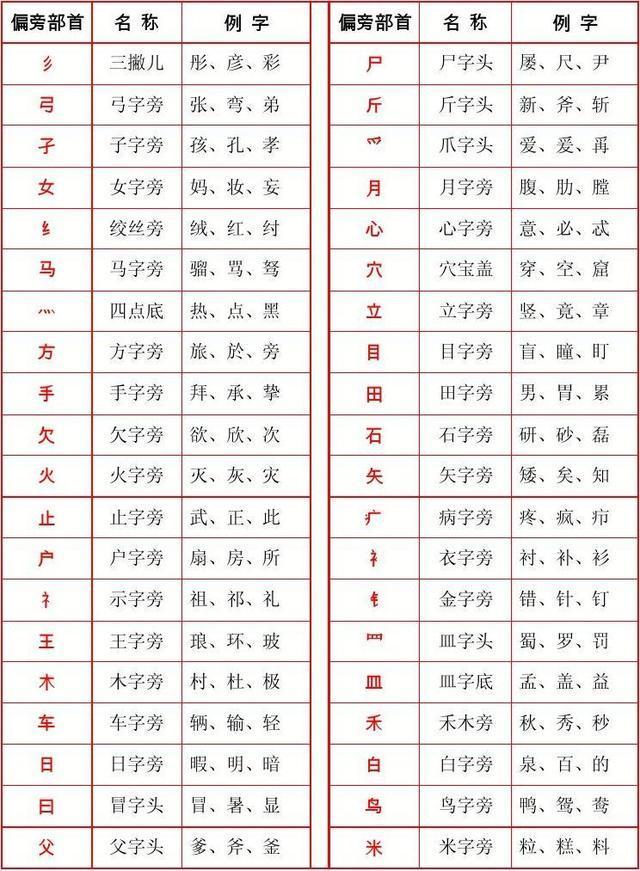 这样正确方法练习硬笔字，效果事半功倍|硬笔字|偏旁|笔画_新浪新闻