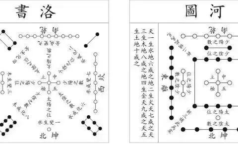 探究|河图洛书与中华花艺 探究|河图洛书与中华花艺