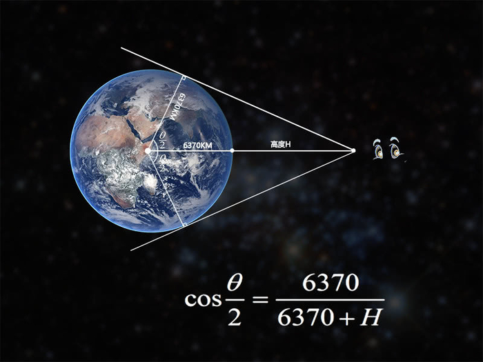 要站在距离地球多远的地方,才能看到整个地球?