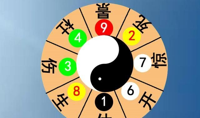 “八门”在《奇门遁甲》中的重要性,“人盘”的排列方法|于冬|八门|杜门_新浪新闻