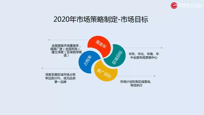 华为花3000万引进的BLM模型，2020企业战略盘点报导！|体系|战略|模型_新浪新闻