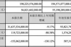 补贴退坡影响持续，新能源在今年最后一季度将如何面对？