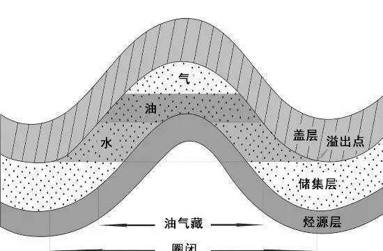 地球上的石油还有多少?还能用50年的传闻是真的吗?|委内瑞拉|能源|成因|原油|人类_新浪新闻