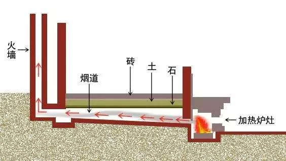 穿回古代没暖气片,给个皇帝也不干
