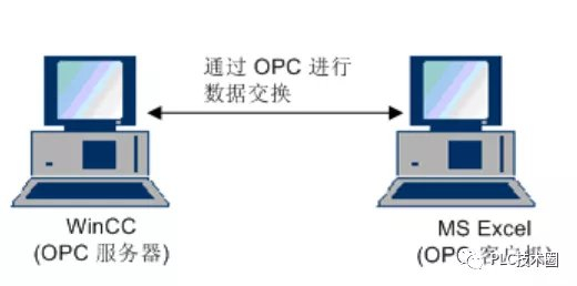 数据库输出数据分页显示