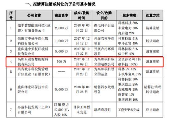 *ST科林再度预亏：第三季度可用资金仅20万，或面临暂停上市