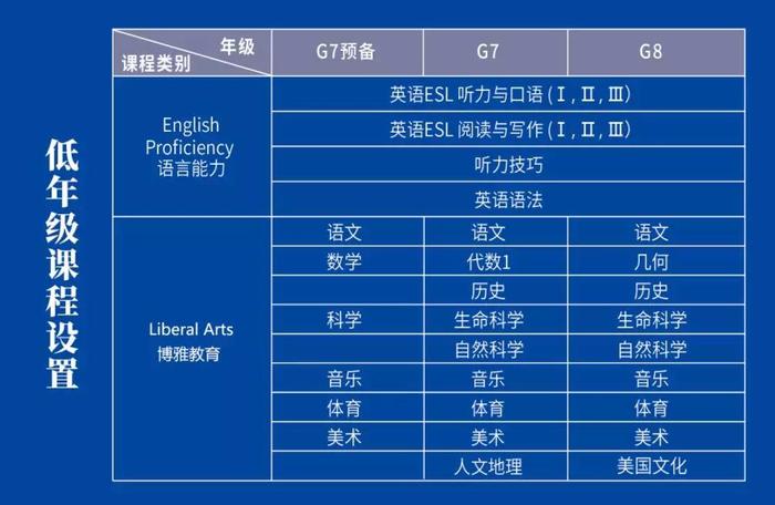 讯得达国际书院探校回顾 2020年海外大学录取成绩亮眼