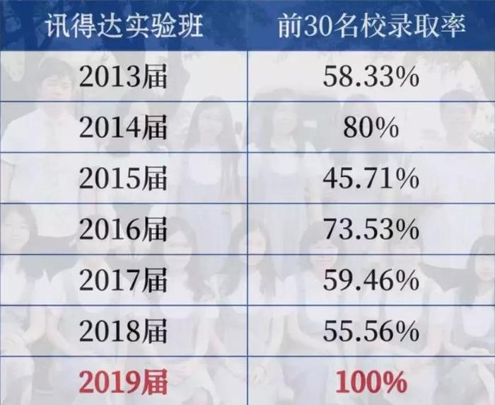 讯得达国际书院探校回顾 2020年海外大学录取成绩亮眼