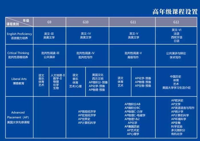 讯得达国际书院探校回顾 2020年海外大学录取成绩亮眼