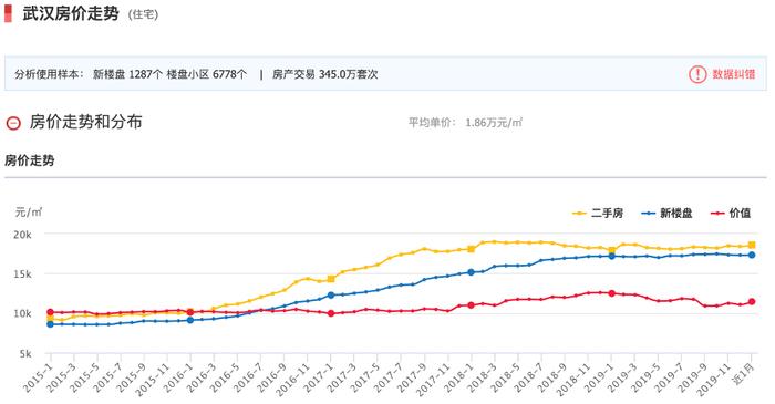 文末有奖 | 社科院预测2020房价，结果有点扎心