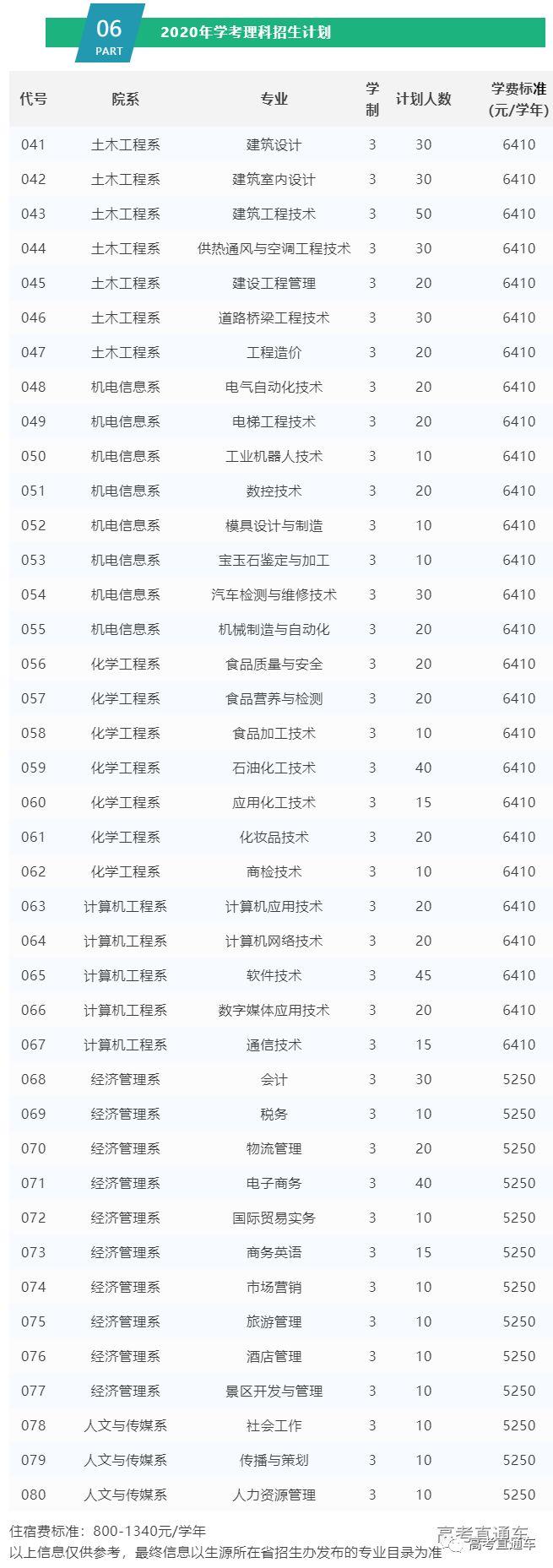 更新中！2020学考录取/高职自主招生最新招生计划汇总，你想考的学校招多少人