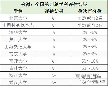 冷门变抢手！强基计划推出后，这些专业或将大热