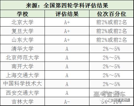 冷门变抢手！强基计划推出后，这些专业或将大热