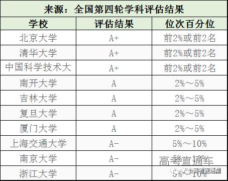 冷门变抢手！强基计划推出后，这些专业或将大热