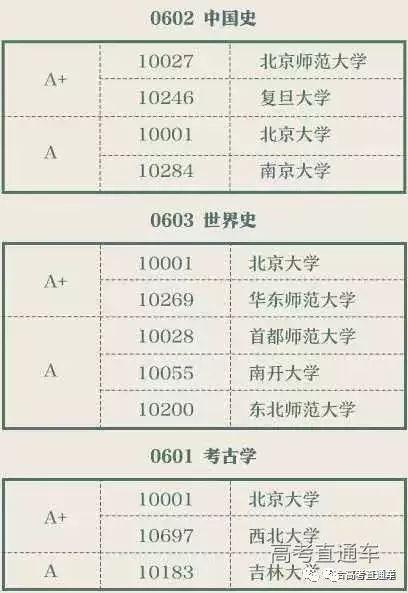 冷门变抢手！强基计划推出后，这些专业或将大热