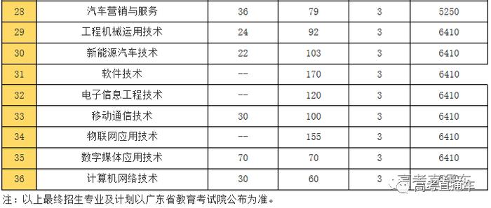 更新中！2020学考录取/高职自主招生最新招生计划汇总，你想考的学校招多少人