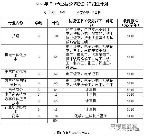 更新中！2020学考录取/高职自主招生最新招生计划汇总，你想考的学校招多少人