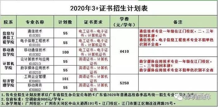 更新中！2020学考录取/高职自主招生最新招生计划汇总，你想考的学校招多少人