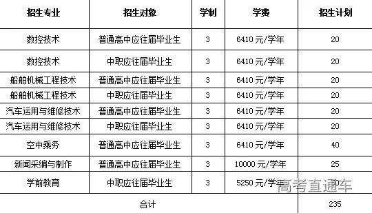 更新中！2020学考录取/高职自主招生最新招生计划汇总，你想考的学校招多少人