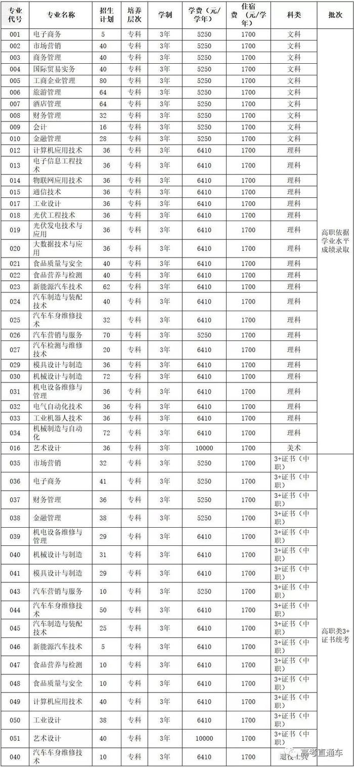 更新中！2020学考录取/高职自主招生最新招生计划汇总，你想考的学校招多少人